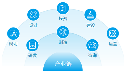 安徽省生态环境产业集团投资运营咨询 战略规划与发展路径