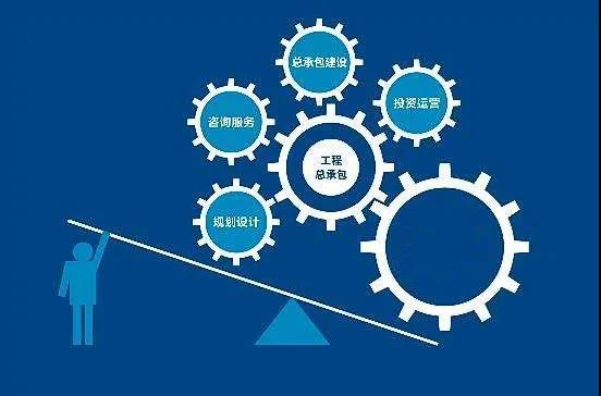 2021版工程总承包合同示范文本的核心变革及其对投资运营咨询的影响