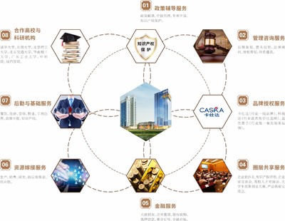 园区企业资讯与投资运营咨询 推动企业发展的重要支撑