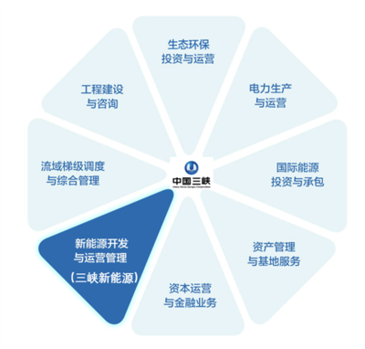 投资运营咨询 助力企业优化资源配置与提升效率