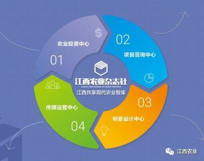 万国根副厅长赴江西农业杂志社走访调研 聚焦融合发展，激发专业媒体新动能