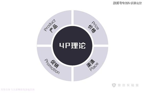 千万级拓展训练营地如何运营 从投资到盈利的全面策略