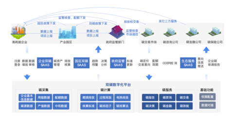 专精特新企业高质量发展典型应用案例展示(三) 滴普科技为港华能源打造双碳数字化平台，助力投资运营咨询