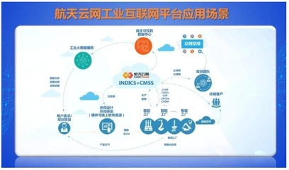 AII成员在行动 | 航天云网 加快工业互联网基础设施建设，助推制造业赋能发展