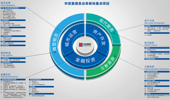 从洞察到落地 美御战略咨询的品牌投资运营四步法