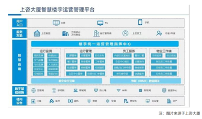 打造智慧楼宇标杆项目 上海投资咨询集团启动2022智慧楼宇运营管理等级评价工作